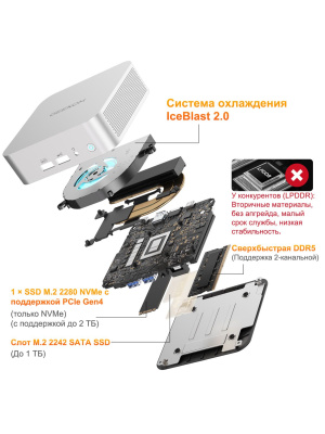 ����-�� Geekom A6, AMD Ryzen 7 6800H/16 �� DDR5/512 �� SSD/AMD Radeon Graphics/Windows 11 Pro, ����������� (GMA6R76800-16512-EU)