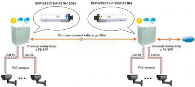Osnovo SFP-S1SC18-F-1550-1310-I