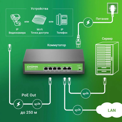 ���������� Digma DSP204F-2F-T80 DSP204F-2F-T80 V1 (L2) 6x100����/� 4PoE 4PoE+ 80W �������������