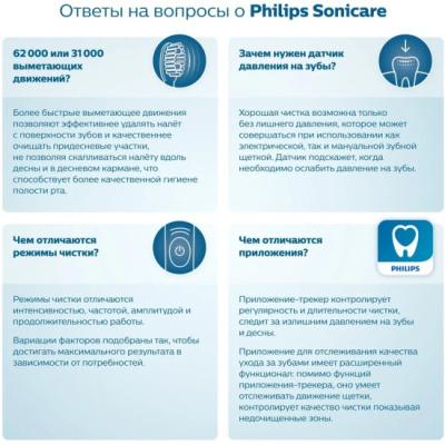 ������ ����� ������������� Philips HX3671/13