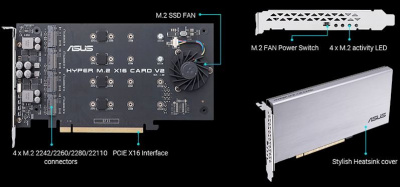 ������� ��� �������� �������� RAID ASUS Hyper M.2 X16 Card V2