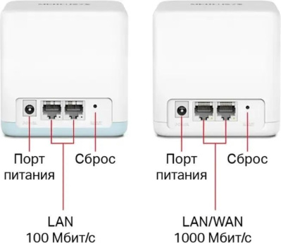��������� Mesh ������ Mercusys Halo H32G(2-pack), Wi-Fi 5, AC1200, 2.4/5���, �����